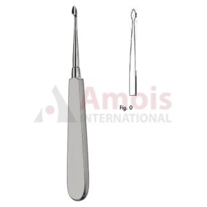 Bernard Syndesmotome Fix Fig.0