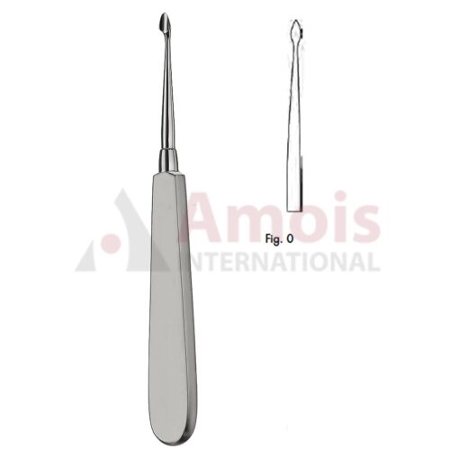 Bernard Syndesmotome Fix Fig.0