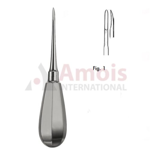Ratzow Root Fragment Enucleators Fig.1