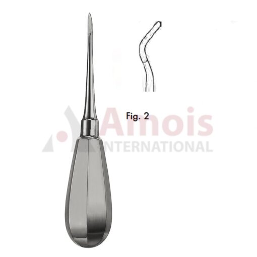 Ratzow Root Fragment Enucleators Fig.2